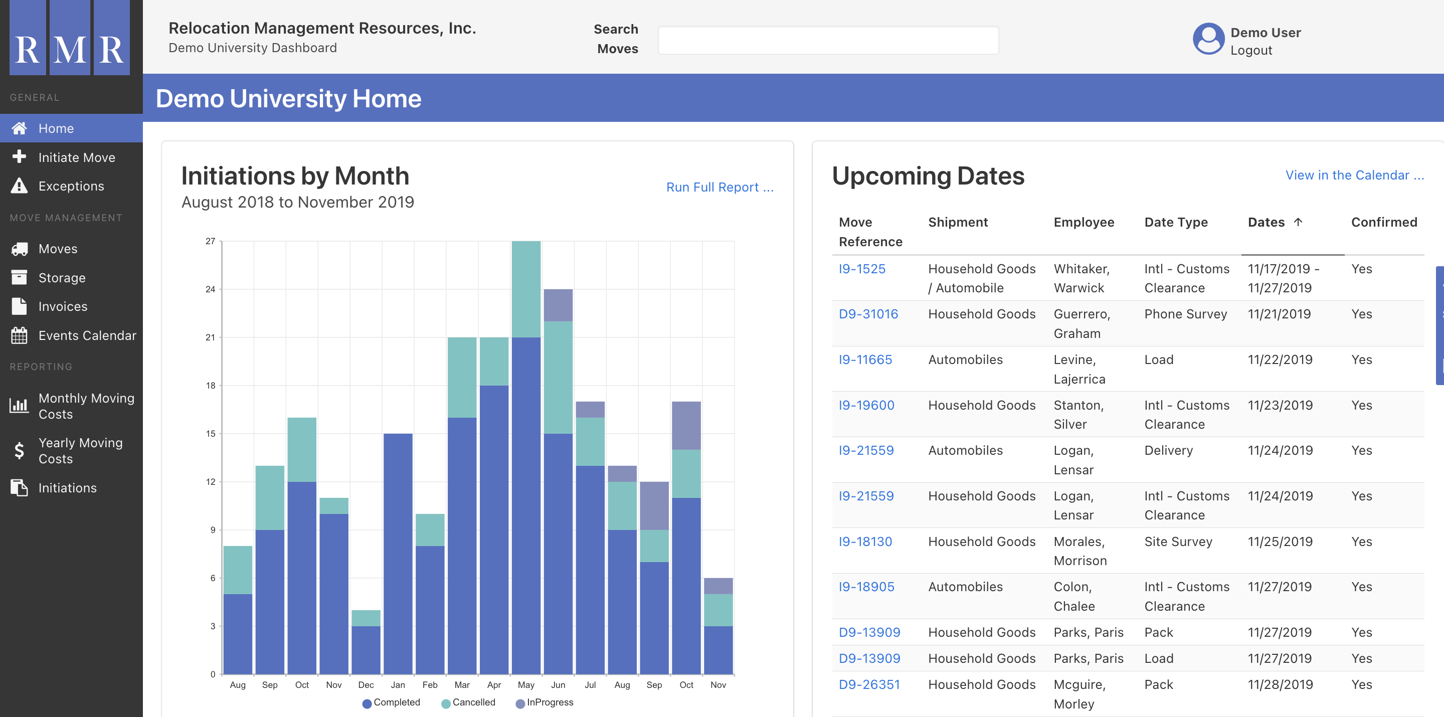 RMR's new dashboard